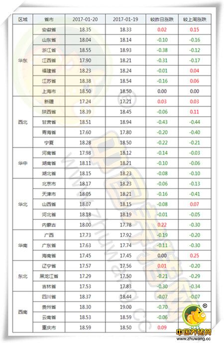 1月20日猪评： 屠企乘机压价 猪价能否维持在18元/公斤