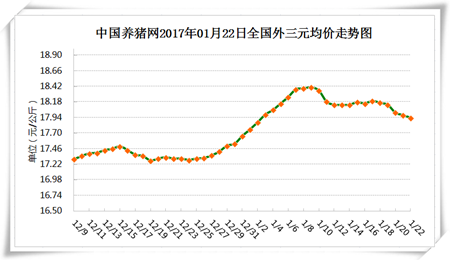 1月22日猪评：下跌别慌!春节前猪价还能迎来一次上涨