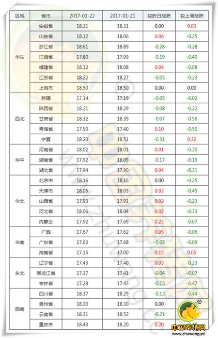 1月22日猪评：下跌别慌!春节前猪价还能迎来一次上涨