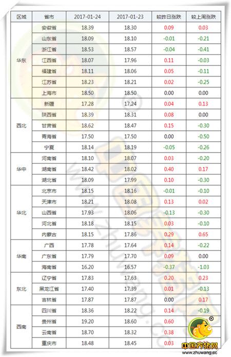 1月24日猪评：抵乡人员增多带来消费利好 春节前猪价将涨