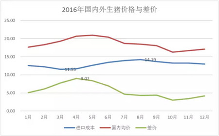 进口肉超200亿！2017年将继续冲击国内市场！