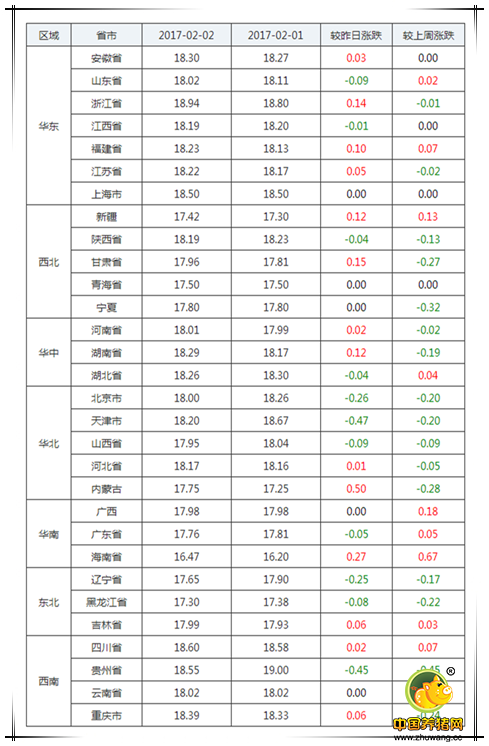 2月2日猪评：冬天即将过去，猪价的春天还会远吗?
