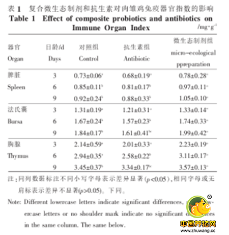微生态制剂对畜禽免疫功能影响的研究进展