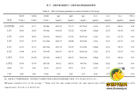 微生态制剂对畜禽免疫功能影响的研究进展