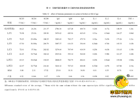 微生态制剂对畜禽免疫功能影响的研究进展