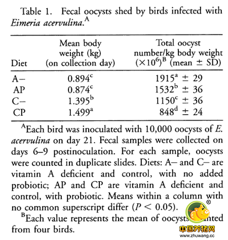 微生态制剂对畜禽免疫功能影响的研究进展