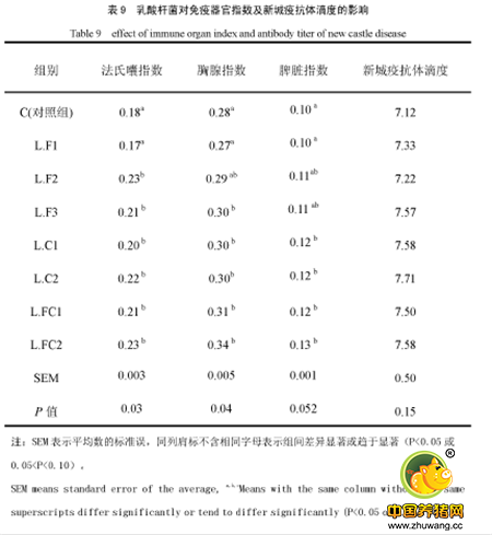 微生态制剂对畜禽免疫功能影响的研究进展