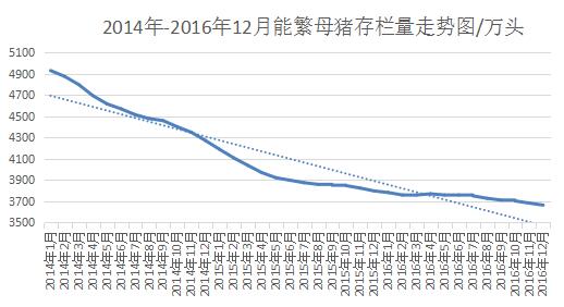 国内猪肉生产大幅减少，进口猪肉难以弥合供需缺口