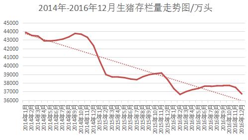 国内猪肉生产大幅减少，进口猪肉难以弥合供需缺口