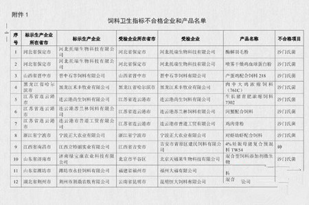 农业部再爆“饲料黑榜”:21批次进口饲料不合格!