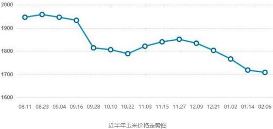 今年养猪风险与收益并存,猪价下滑仍有较大盈利空间