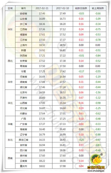 2月11日猪评：元宵利好猪价反弹! 这次上涨能延续吗?