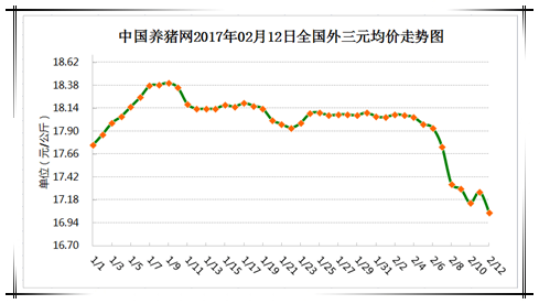 2月12日猪评:低迷的猪价市场何时才能拨得云开见月明?
