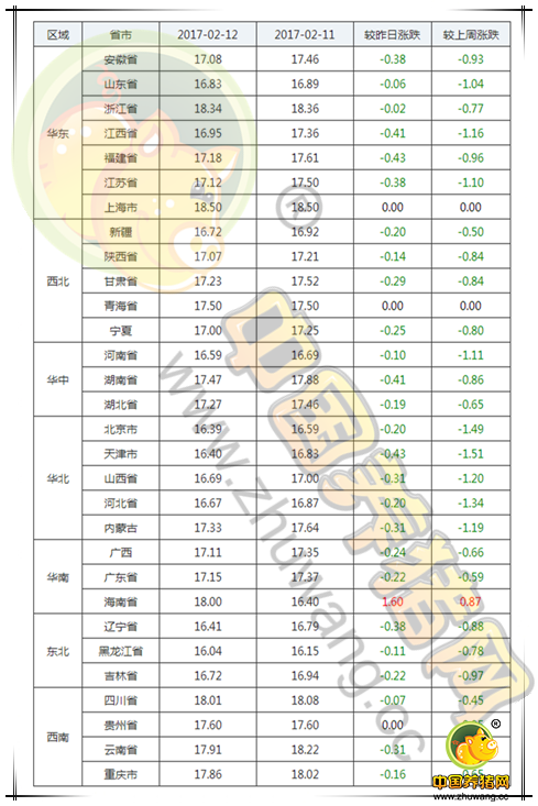 2月12日猪评:低迷的猪价市场何时才能拨得云开见月明?
