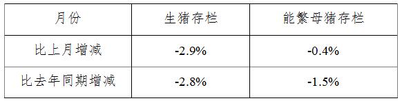 2017年生猪产能不会大幅增长似乎已成定局