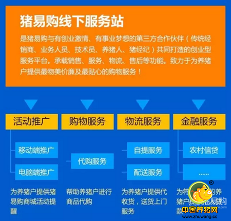 【重大】猪易购线下服务站面向全国招商啦