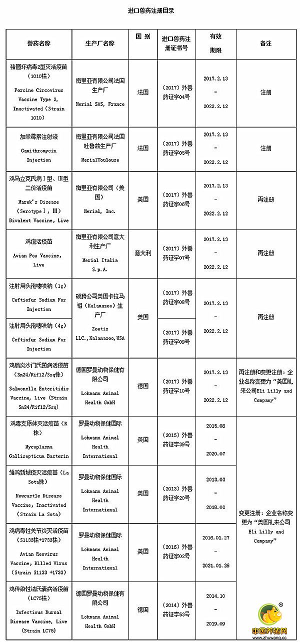农业部批准猪圆环病毒2型灭活疫苗等2个兽药在我国注册
