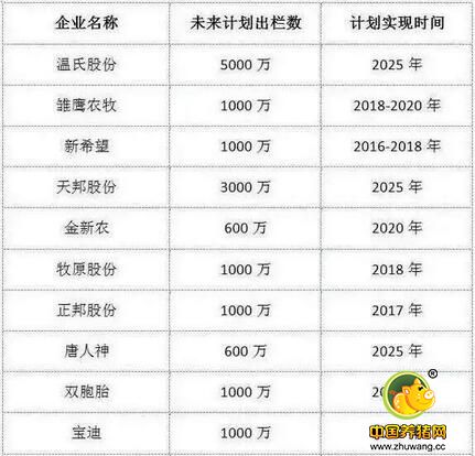 散户和小规模猪场生存压力再次增大,这次不是因为环保