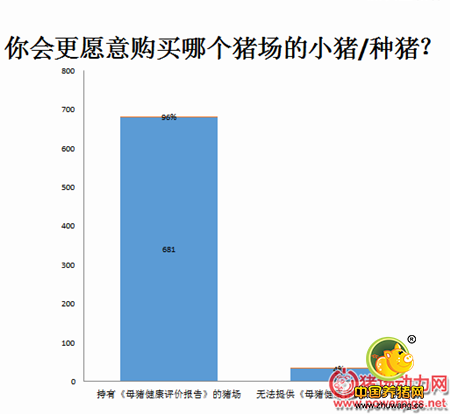 “加农正和杯”2017中国健康母猪大赛(第二轮通知)