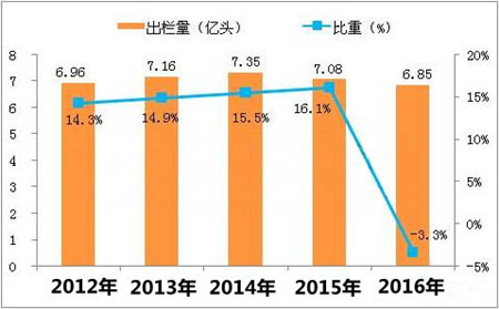 “南猪北上”是污染源向欠发达地区的转移？对此，你怎么看