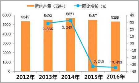 “南猪北上”是污染源向欠发达地区的转移？对此，你怎么看