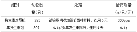 丰强生泰对保育仔猪腹泻的防治和生长性能的研究