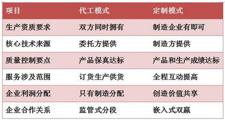 高全利：饲料代工与定制，哪种模式更符合当前养殖形势