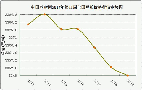 一周综述：猪价平稳回涨，但短期难破16元 