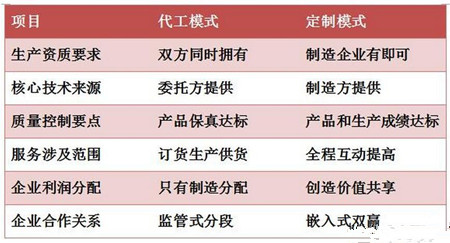 深入分析饲料代工与定制的差别和选择