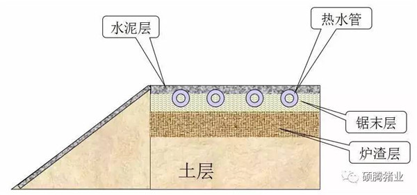 猪舍整体布局设计图（细节尺寸图纸）