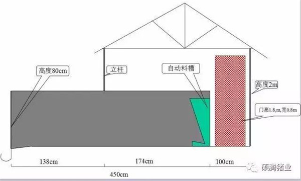 猪舍整体布局设计图（细节尺寸图纸）