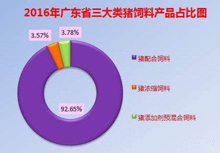 你未必猜到，广东猪料需求变化这么快（大量数据披露）