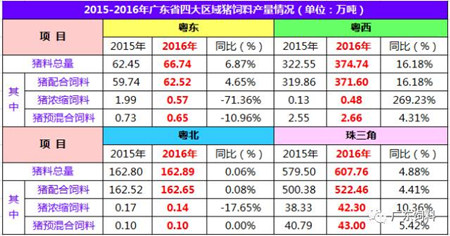 你未必猜到，广东猪料需求变化这么快（大量数据披露）