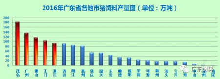 你未必猜到，广东猪料需求变化这么快（大量数据披露）