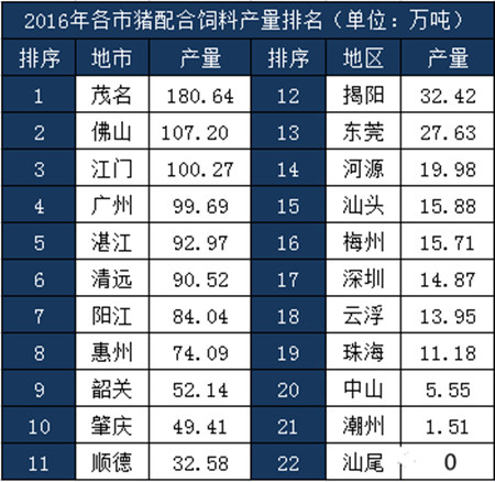 你未必猜到，广东猪料需求变化这么快（大量数据披露）