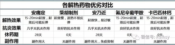 人医建议38.5℃以下不用退烧药，那兽医的建议是啥？