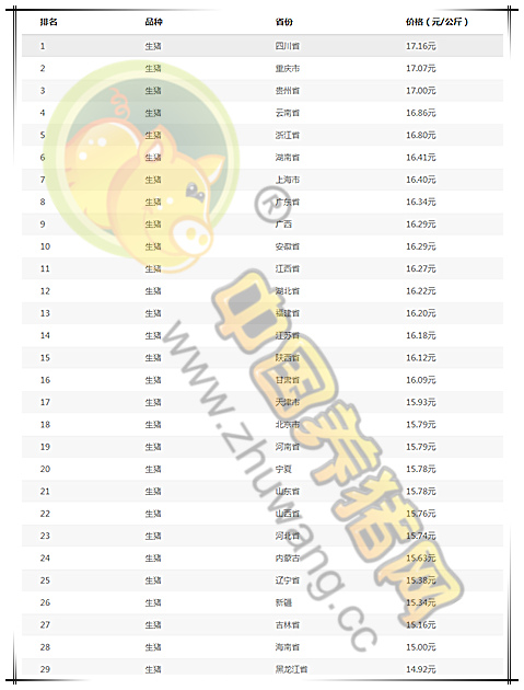 3月28日猪评：猪价涨跌两难，养殖户应适时适重出栏生猪