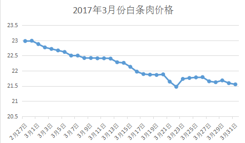 养殖户盼涨意浓！4月涨价的可能性有多少？