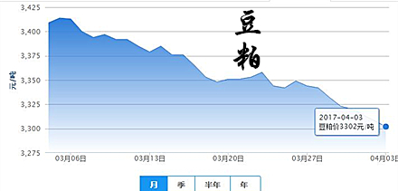 4月3日猪评：清明提振效果有限 猪价在接近16元价位徘徊