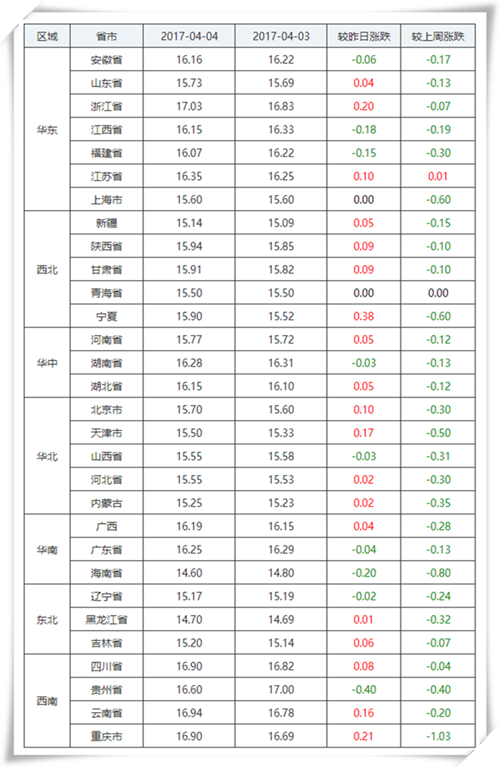 4月4日猪评：靠不靠谱？冷冻肉收储能不能让猪价大涨