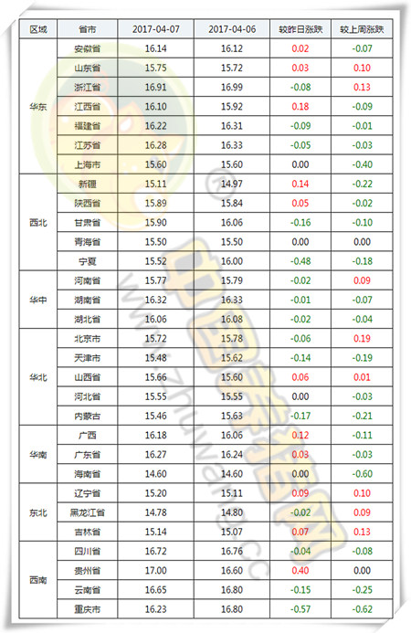 4月7日猪评：四月猪价将逐渐上涨！恢复至8元还需要......