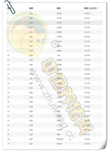 4月7日猪评：四月猪价将逐渐上涨！恢复至8元还需要......