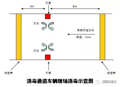 WZF-08NM型消毒通道 — 一种新型农用车辆消毒系统的应用