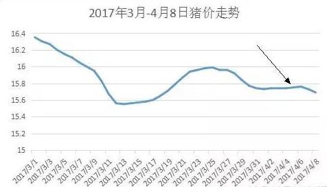 2017年猪价与2012年惊人的相似！