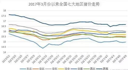 2017年猪价与2012年惊人的相似！