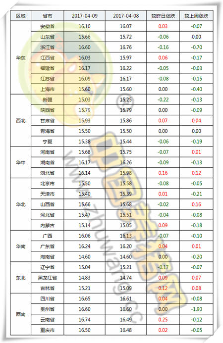 4月9日猪评：4月是猪价上涨过渡期，将以“缓涨”为主