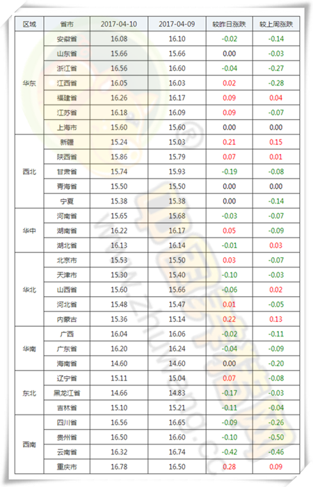 4月10日猪评：供需两端都不给力 猪价上涨极度乏力