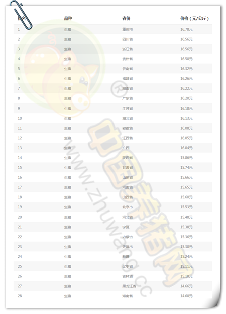 4月10日猪评：供需两端都不给力 猪价上涨极度乏力