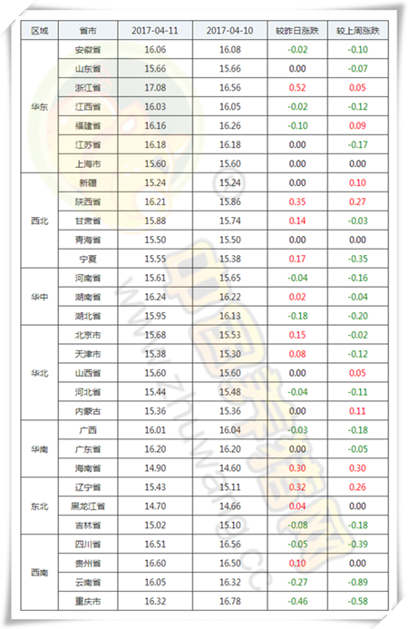 4月11日猪评：4月份中后期猪价仍有上涨可能