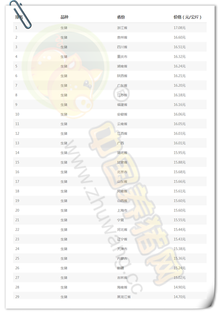 4月11日猪评：4月份中后期猪价仍有上涨可能